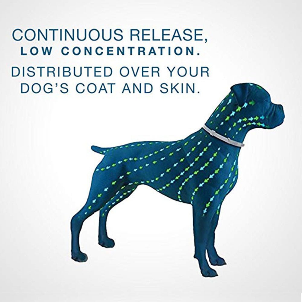 NATURAL ANTI-FLEA, TICK, & MOSQUITO COLLAR (ADVANCED PROTECTION)